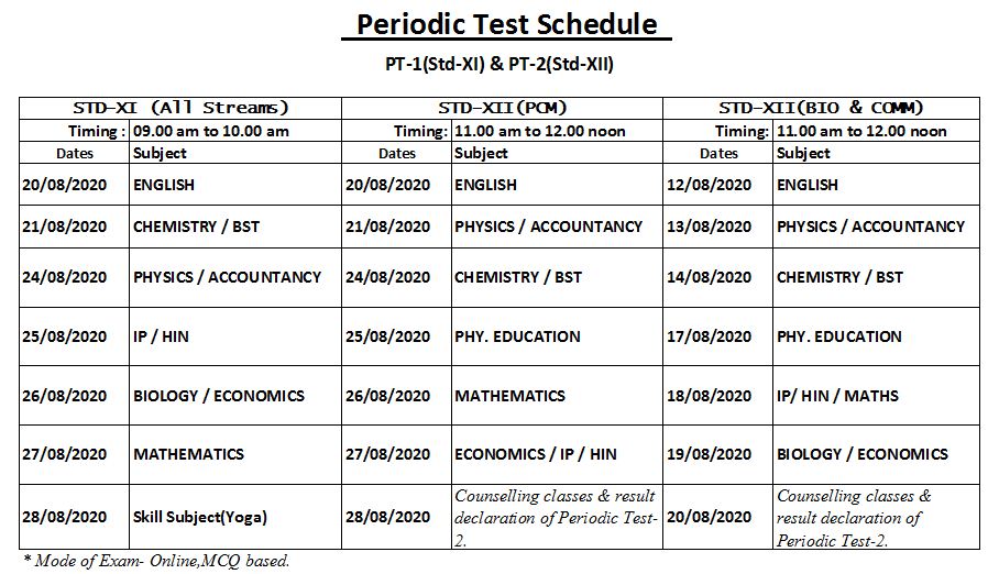 Exam Schedule SAPS, SAPS Test, SAPS Exam SAP PT TEST - naukri-sarkari.com