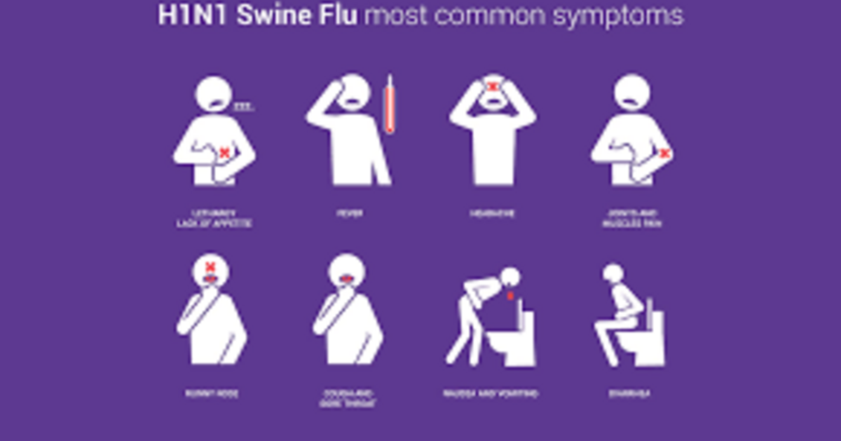 H1N1 Symptoms