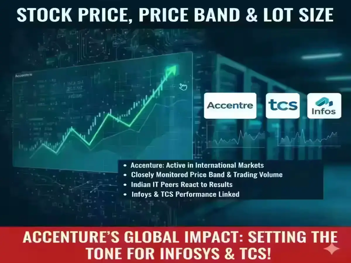 Accenture Stock Price, Price Band & Lot Size