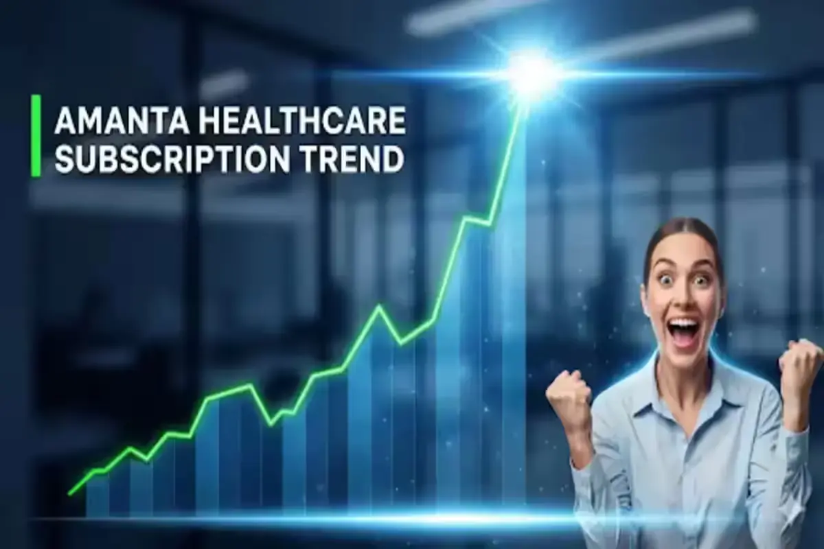 Amanta Healthcare Subscription Trend