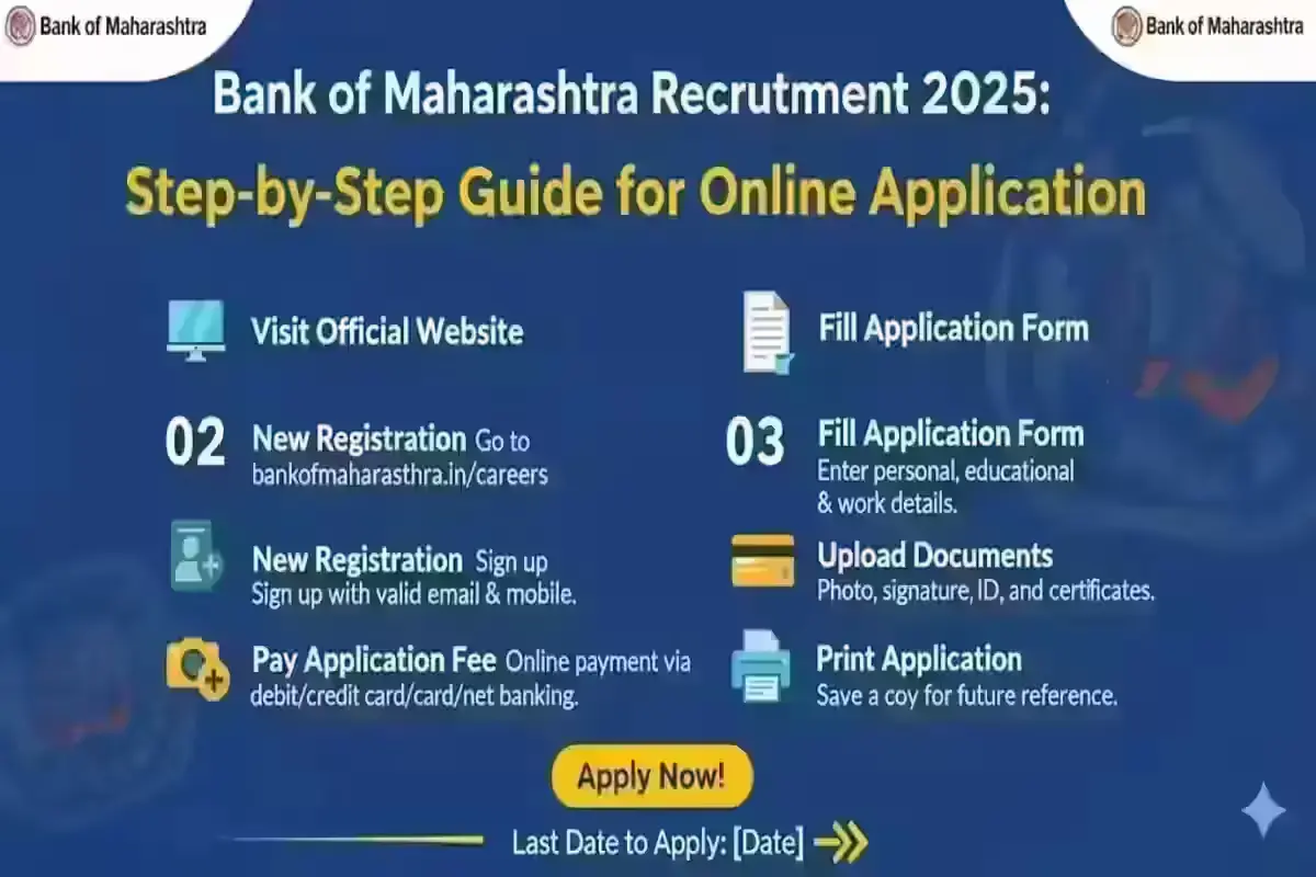 Bank of Maharashtra Recruitment 2025 Step by Step Guide for Online Application