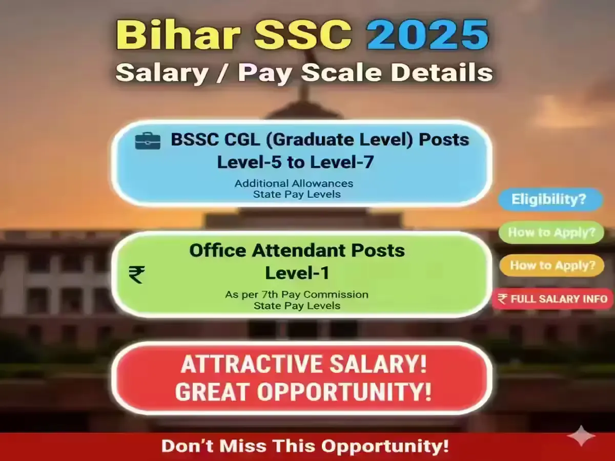 Bihar SSC 2025 Salary and Pay Scale Details