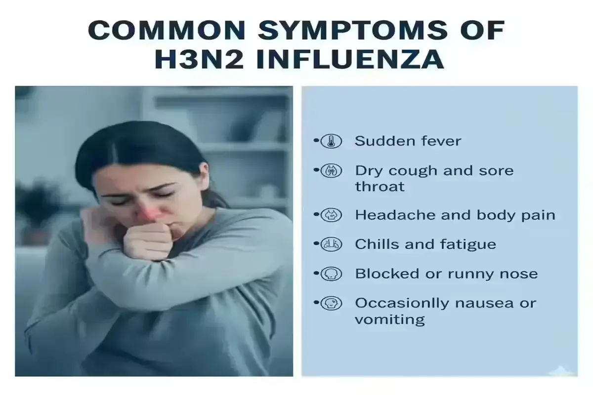 Common Symptoms of H3N2