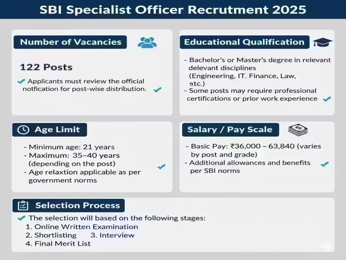 Details About the SBI Specialist Officer Recruitment 2025