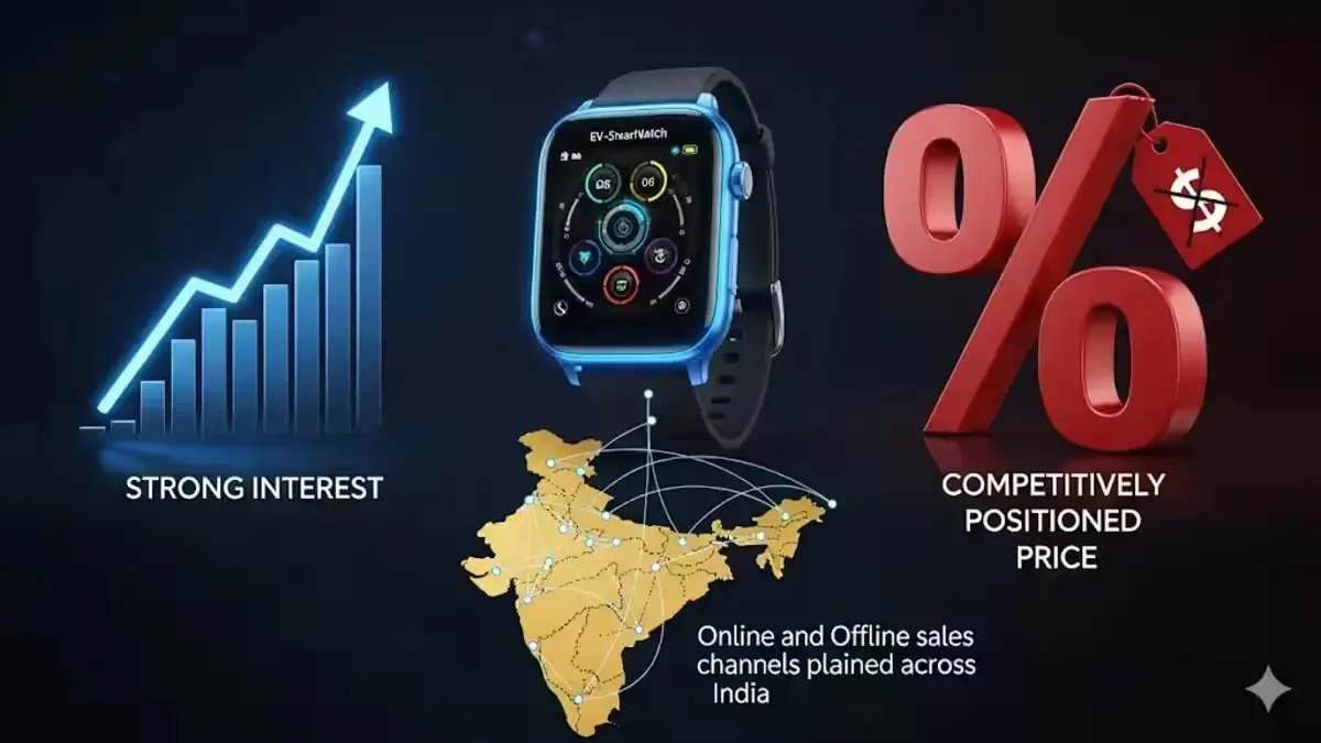 EV-Smartwatch price, availability and market response