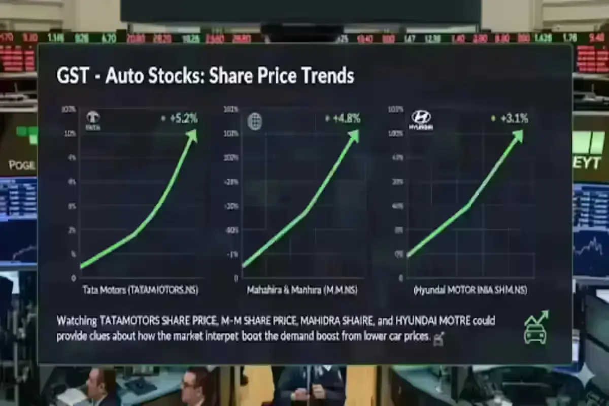 GST Auto Share Price Trends
