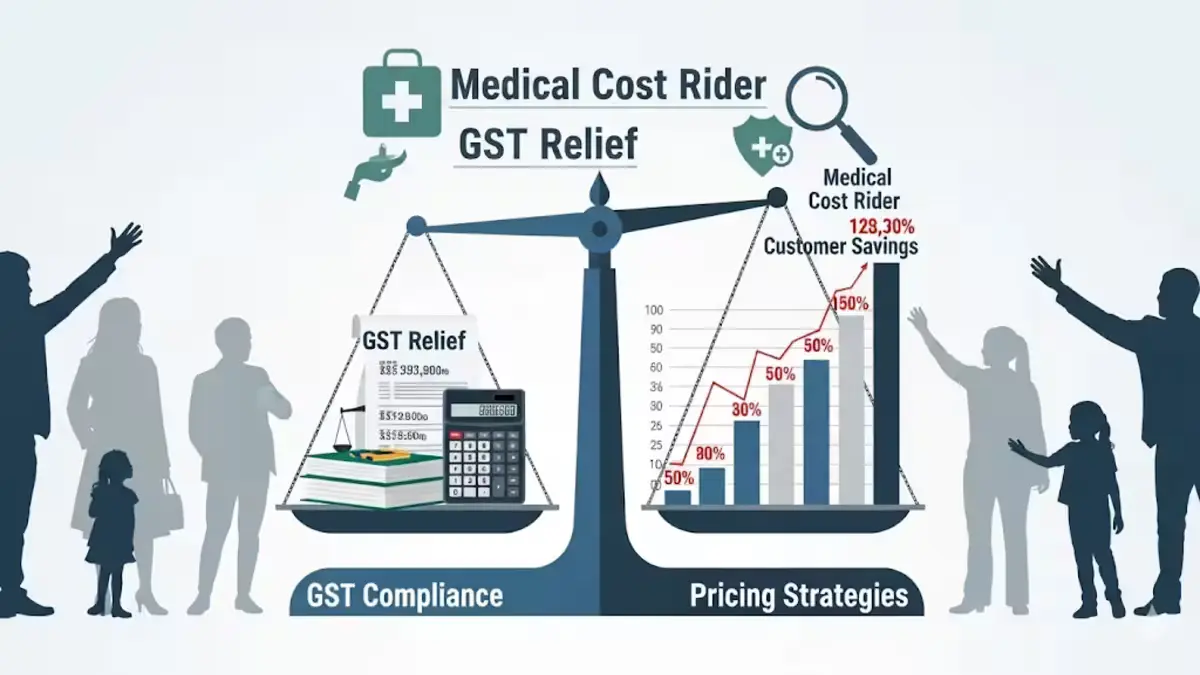 Medical Cost Rider in GST Relief