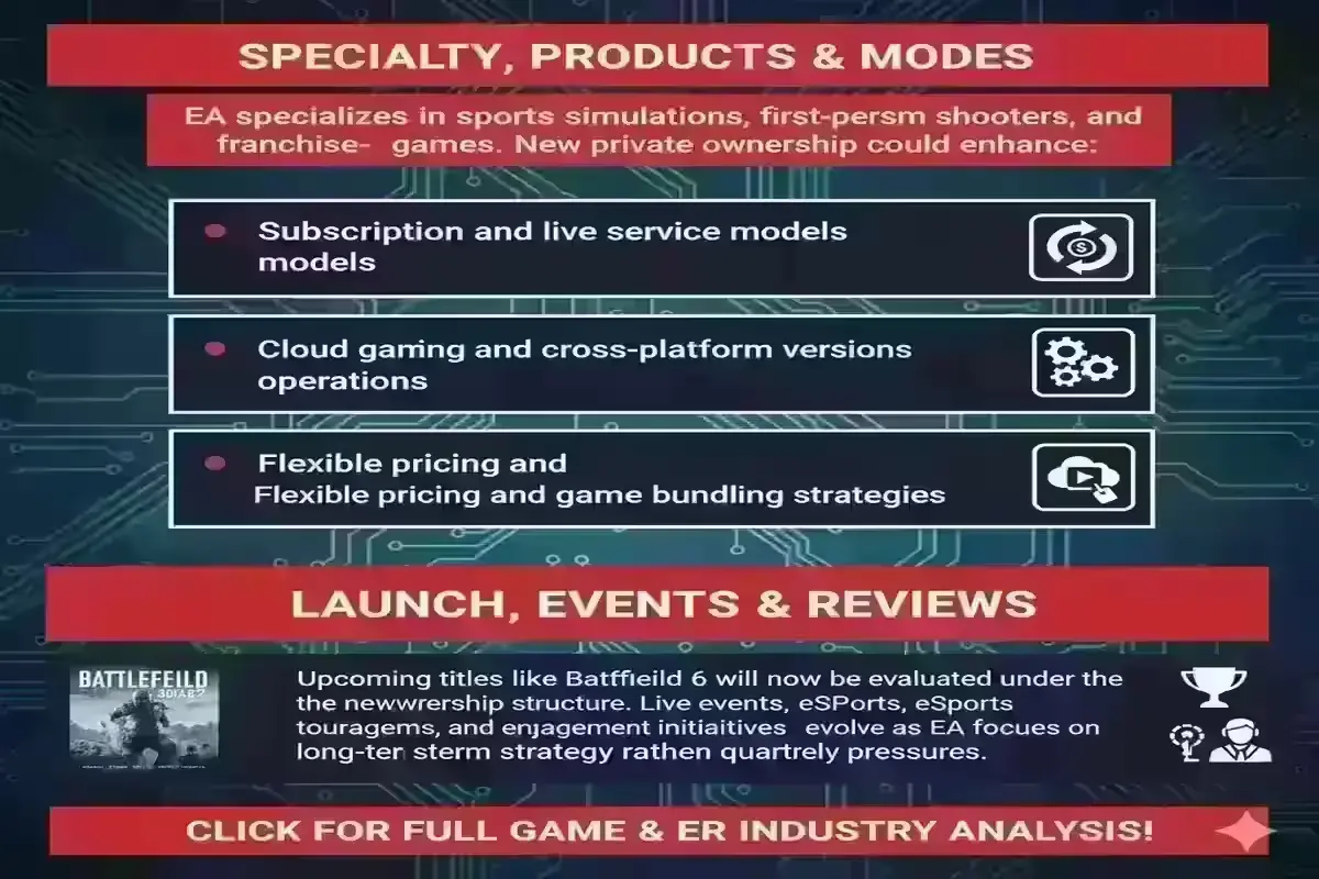 Gaming giant Electronic Arts