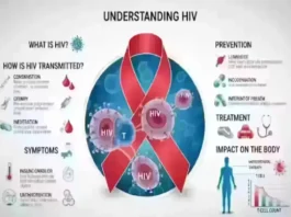 HIV