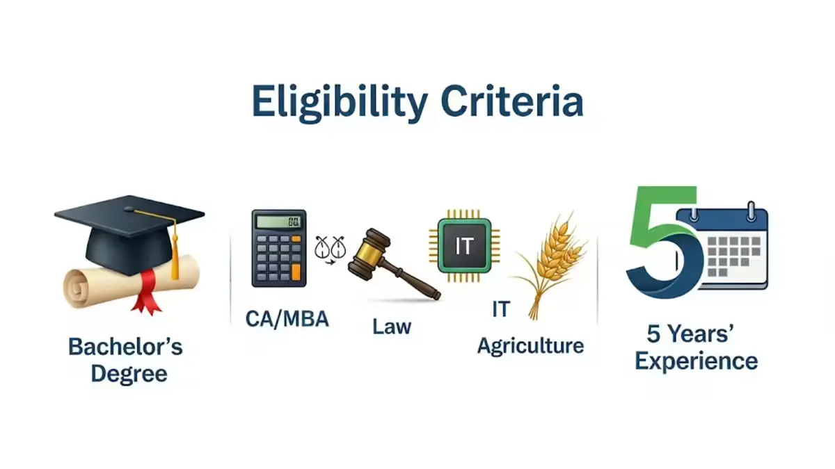 IBPS RRB Eligibility Criteria