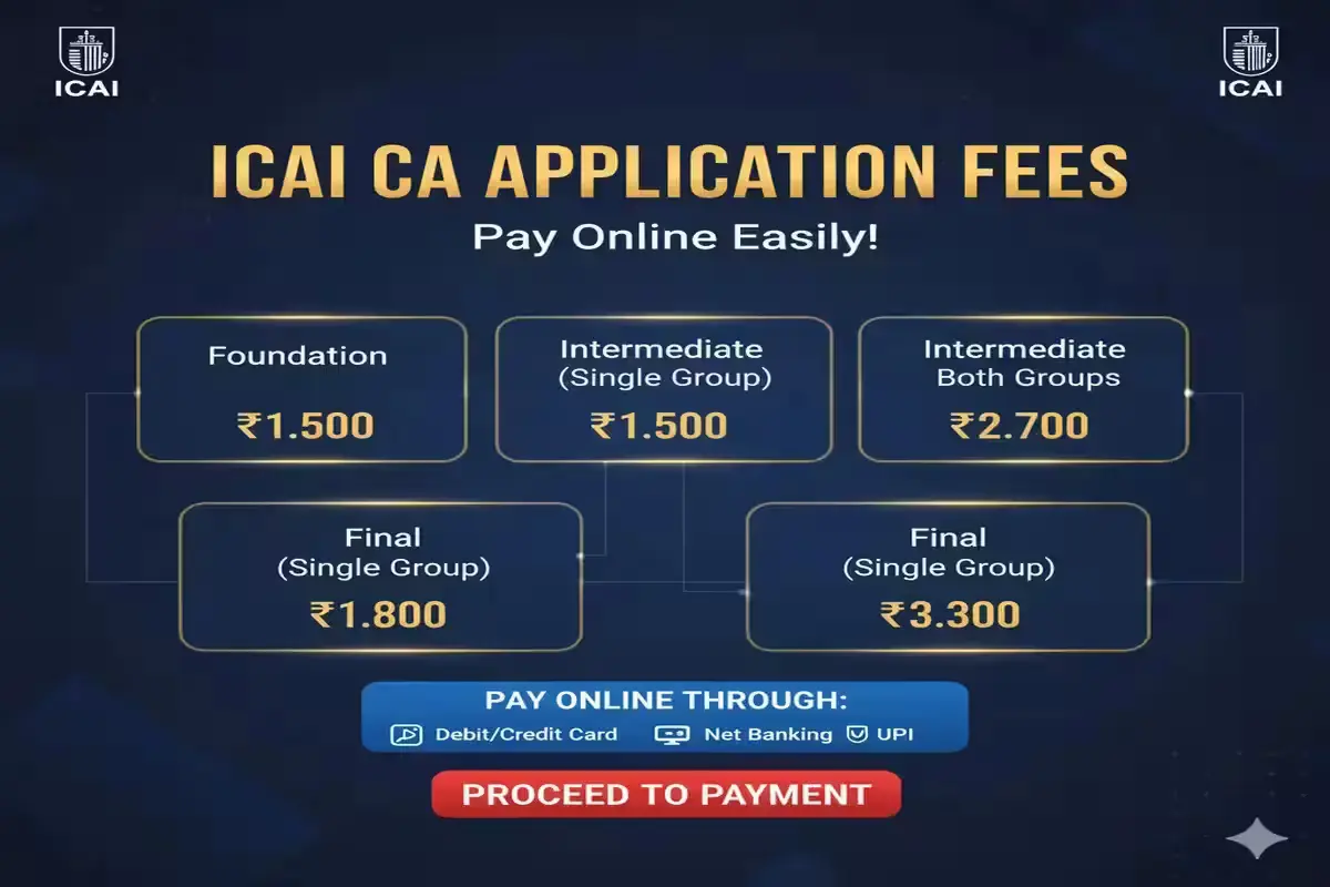 ICAI CA Application Fees
