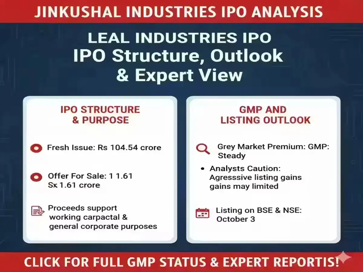 Investors Eye Jinkushal Industries IPO: Day 3 Live GMP and Allotment Details IPO Structure & Purpose