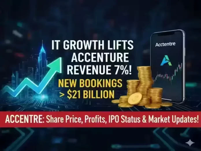 IT Growth Lifts Accenture Revenue 7% with New Bookings Crossing $21 Billion