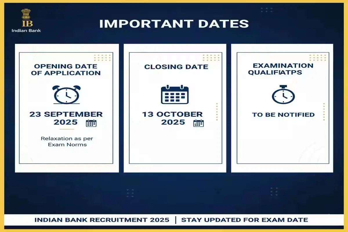 Important Dates for the Indian Bank Recruitment 2025