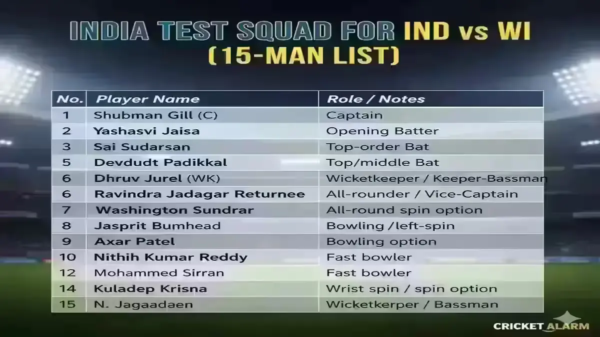 India Test Squad for IND vs WI