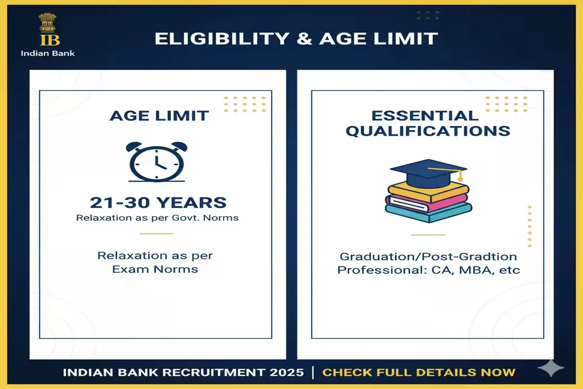 Bank Vacancy 2025: Indian Bank Recruitment Opens for 171 Posts Indian Bank Recruitment 2025 Eligibility & Age Limit