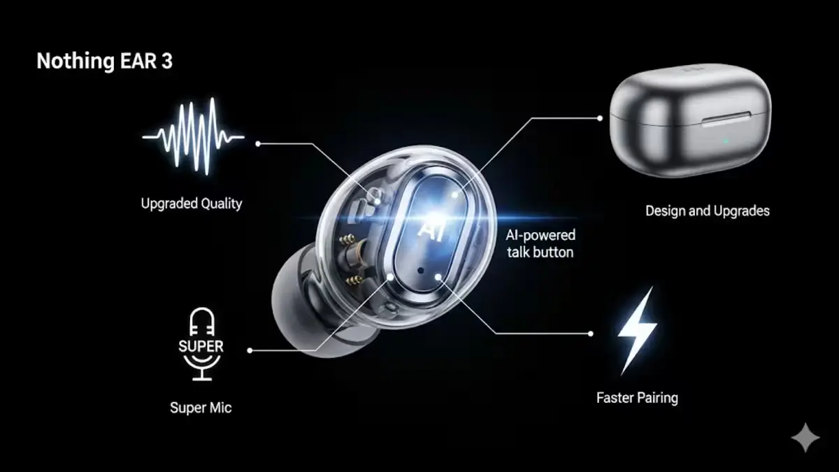Nothing Ear 3, Artificial Intelligence Integration and Key Technology Features