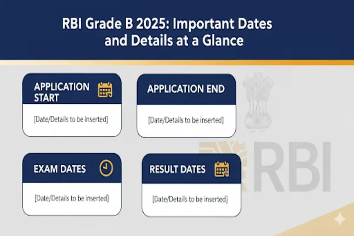 RBI Grade B 2025 Important Dates and Details