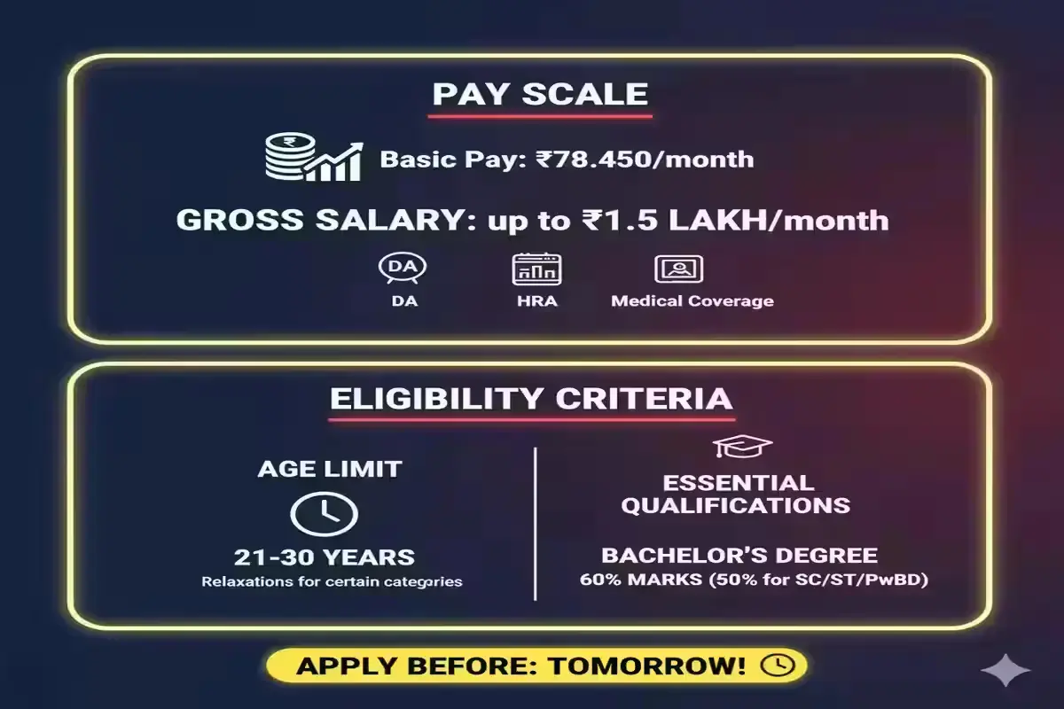 RBI Grade B officers Pay Scale