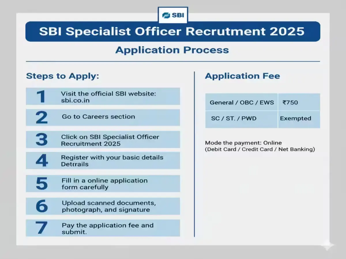 SBI Specialist Officer Recruitment 2025 Application Process