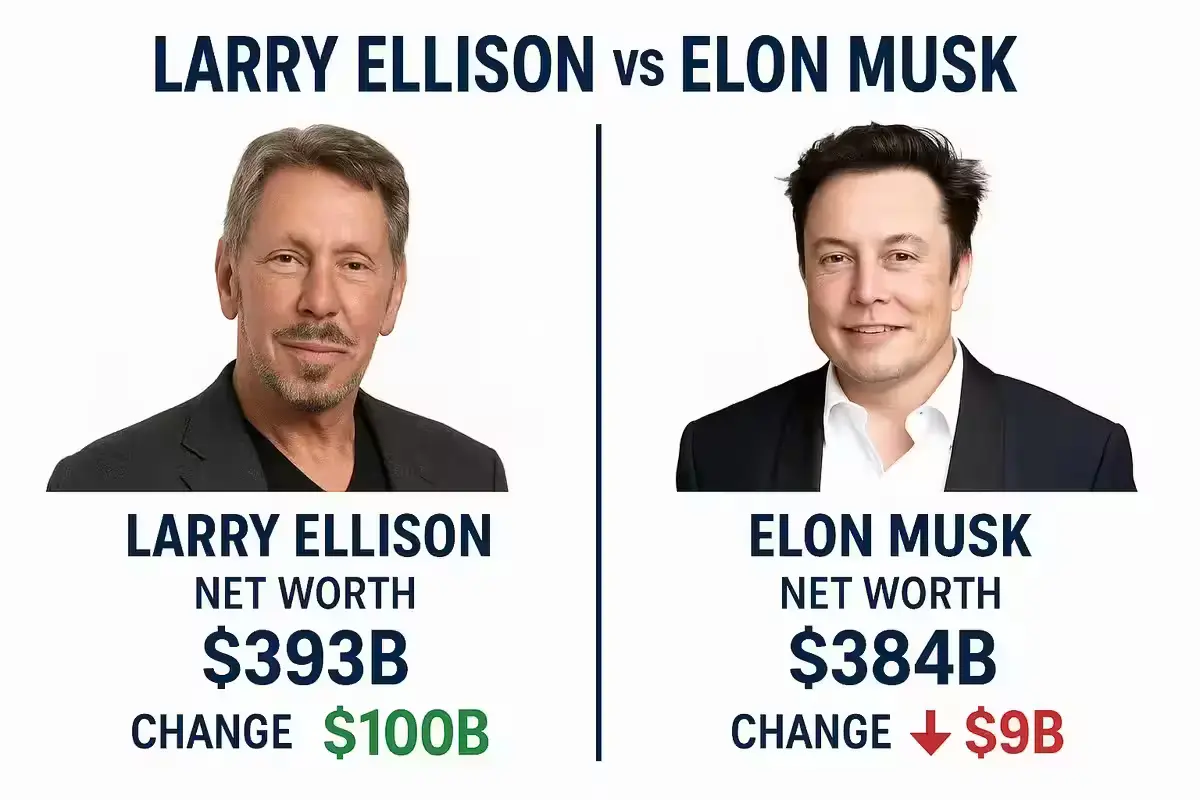 Today Net Worth Comparison