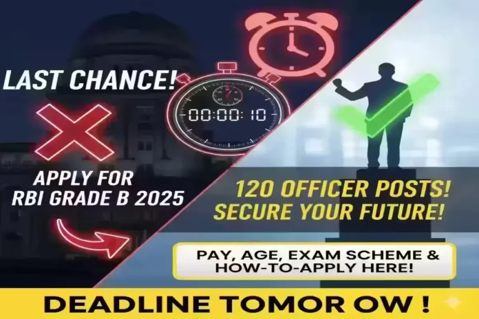 Tomorrow is the last date to apply for RBI Grade B 2025