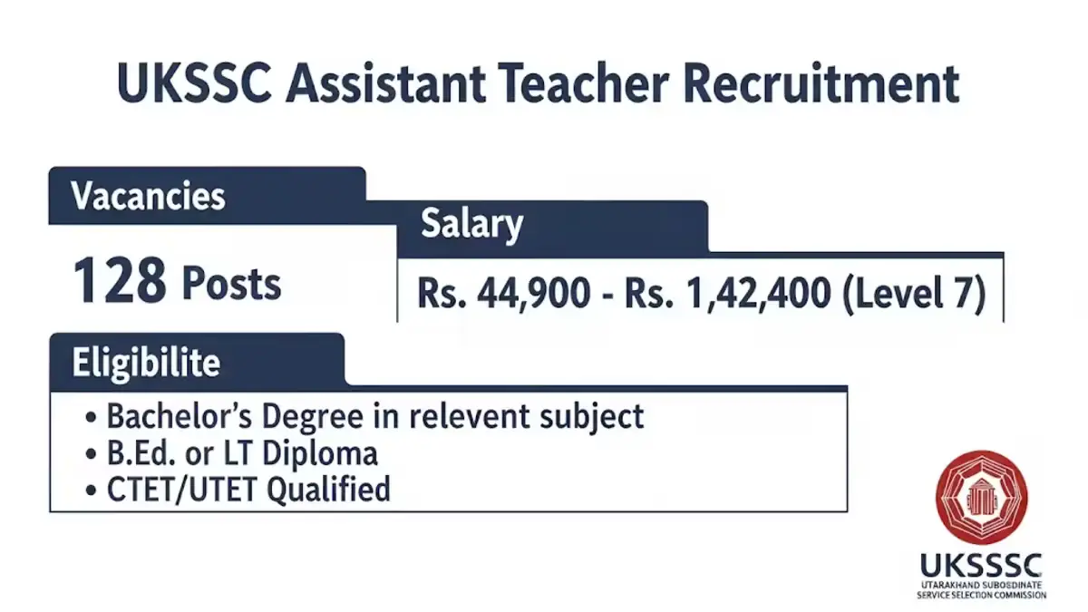 UKSSSC Assistant Teacher Apply from September 17
