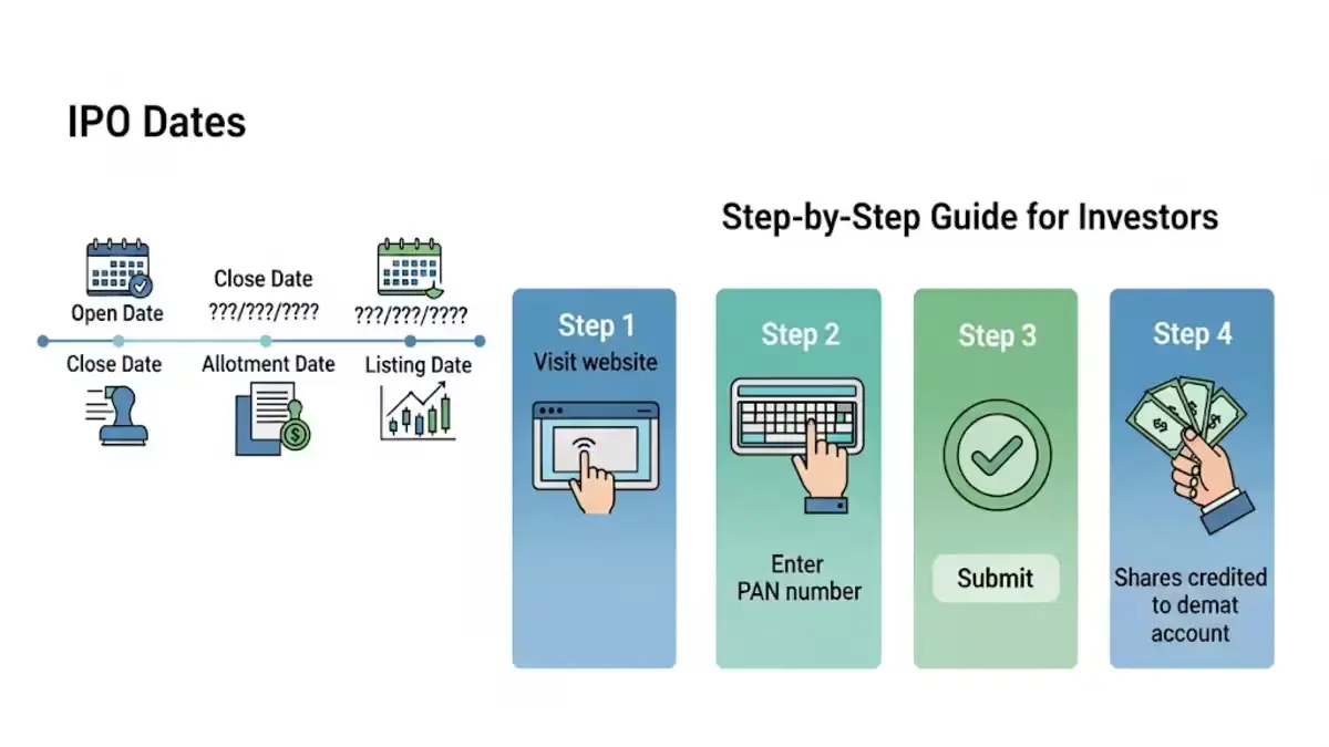 VMS TMT IPO Dates Step-by-Step Guide to Investors