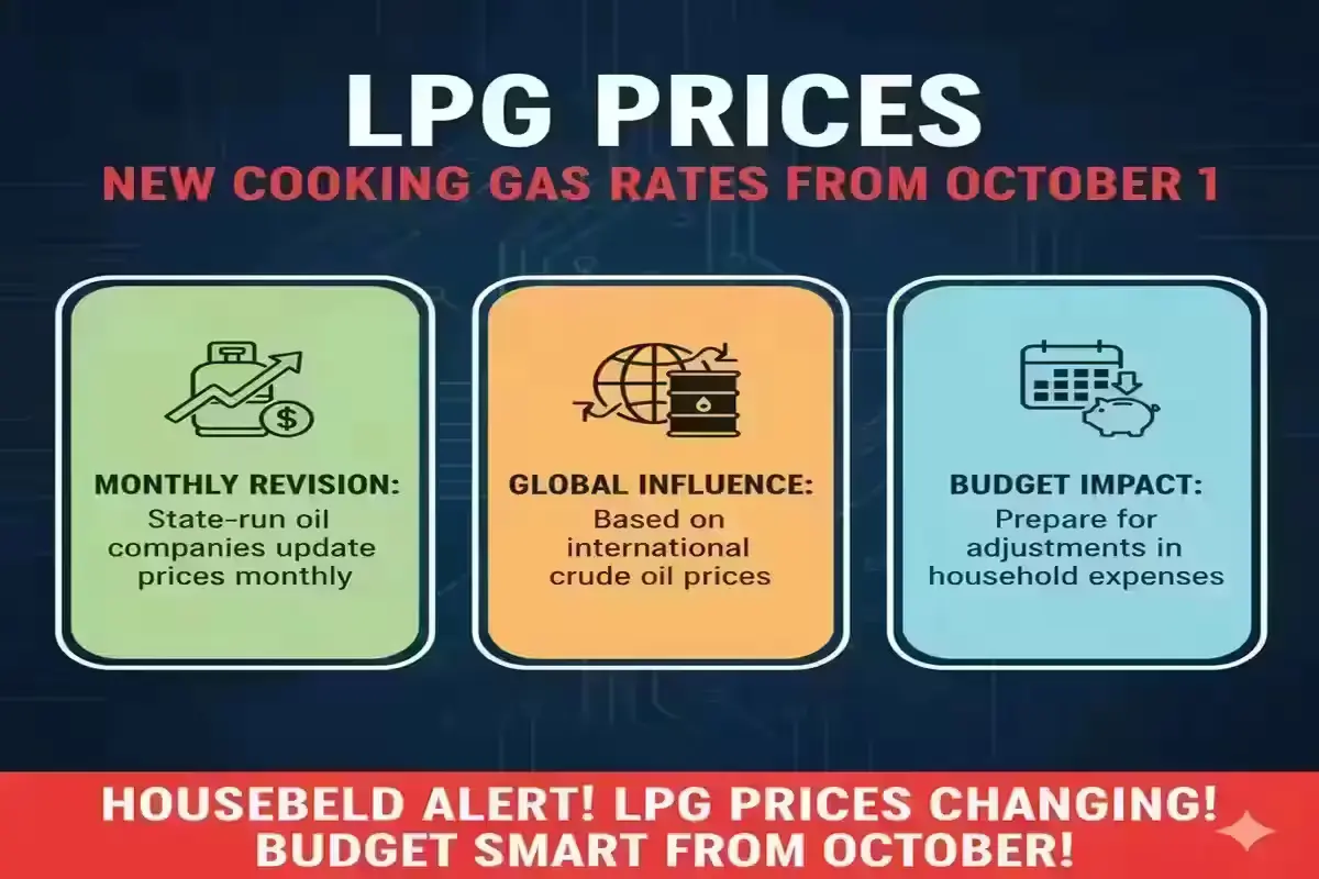 changes in LPG prices!