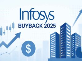 Infosys Share Price Jumps Ahead of Buyback – Bonus Issue on the Cards?