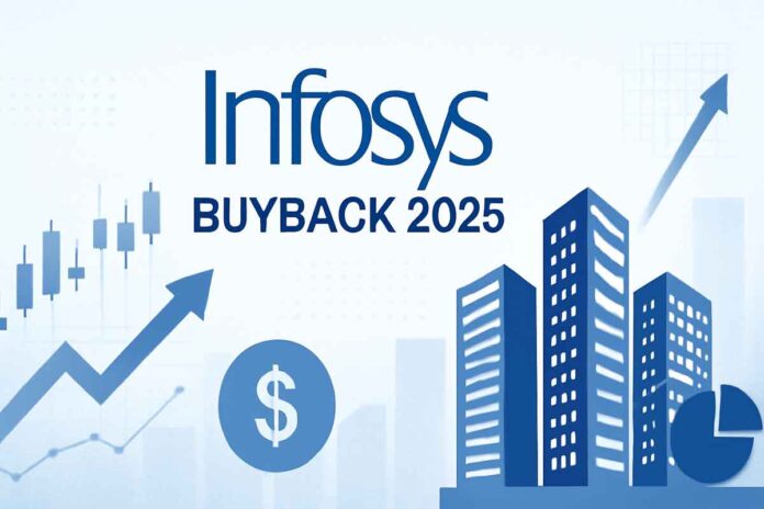 Infosys Share Price Jumps Ahead of Buyback – Bonus Issue on the Cards?