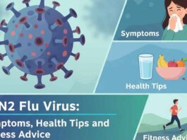 H3N2 Flu Virus: Symptoms, Health Tips and Fitness Advice