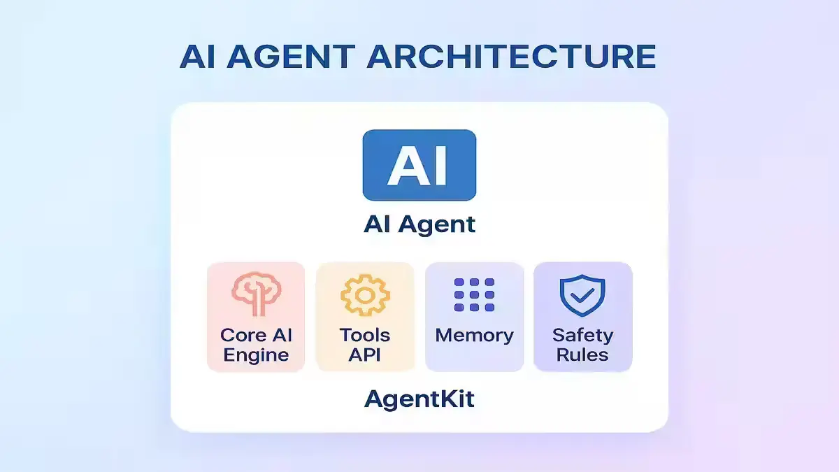 AI Agent built using OpenAI AgentKit