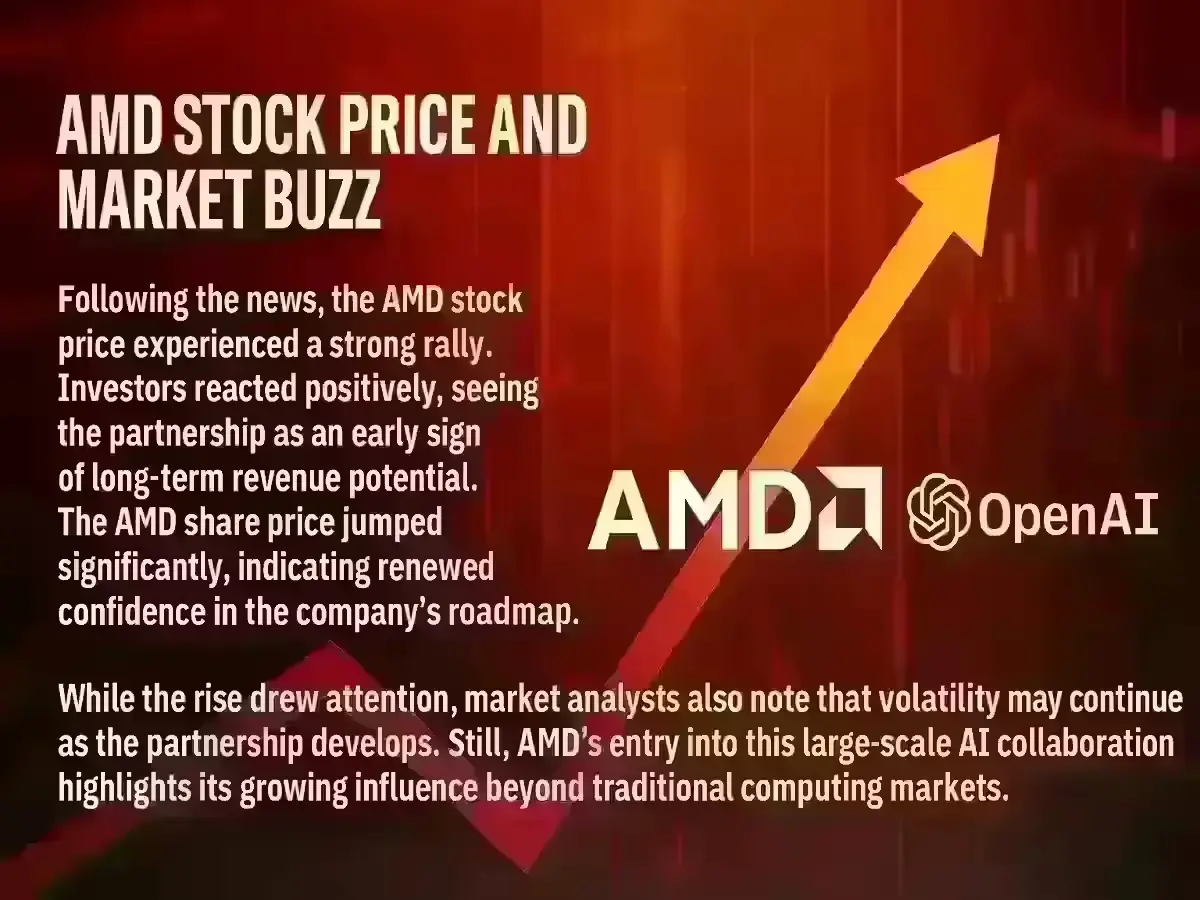 AMD Stock Price and Market Buzz