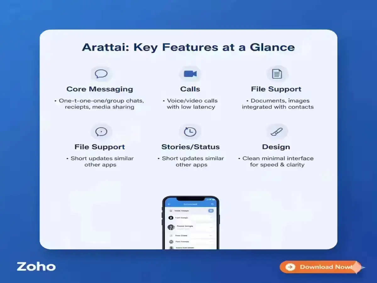 Arattai by Zoho Goes Free - What Makes This Messaging App Different? Arattai be India’s answer to WhatsApp?