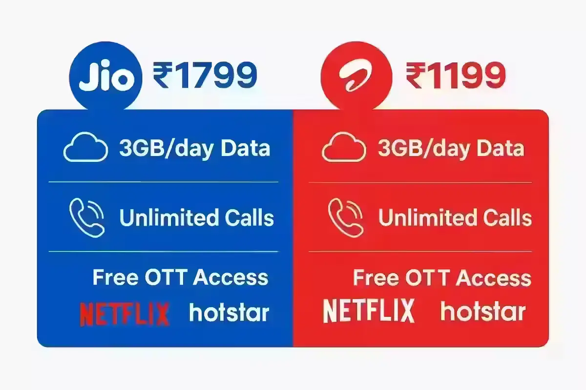 Comparison of Jio ₹1799 and Airtel ₹1199 prepaid plans with OTT benefits