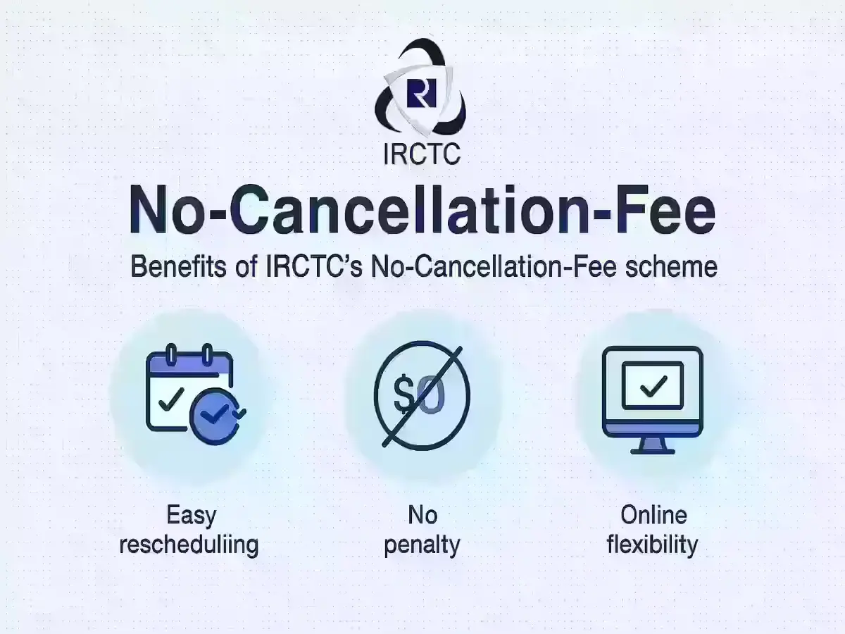 IRCTC’s Big Diwali Gift: No-Cancellation-Fee Train Tickets Announced IRCTC No-Cancellation-Fee