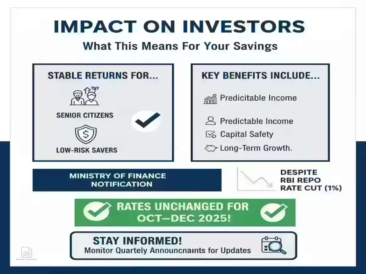 Impact on Investors , especially senior citizens and low-risk savers