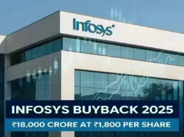 Infosys headquarters Bengaluru with digital stock chart and Infosys Buyback 2025 banner