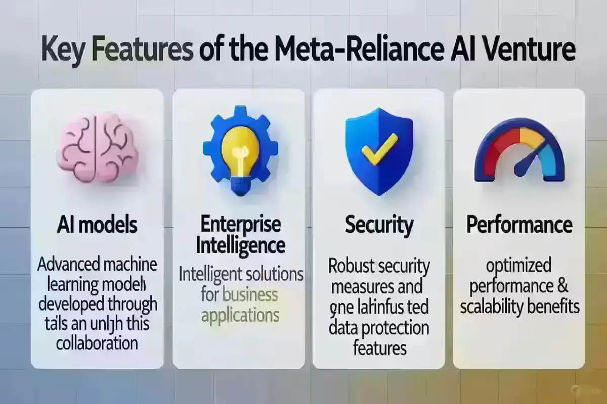 Meta Platforms and Reliance Launch Rs. 855 Crore AI Venture to Boost Enterprise Intelligence in India Key features and innovations of Meta and Reliance AI venture