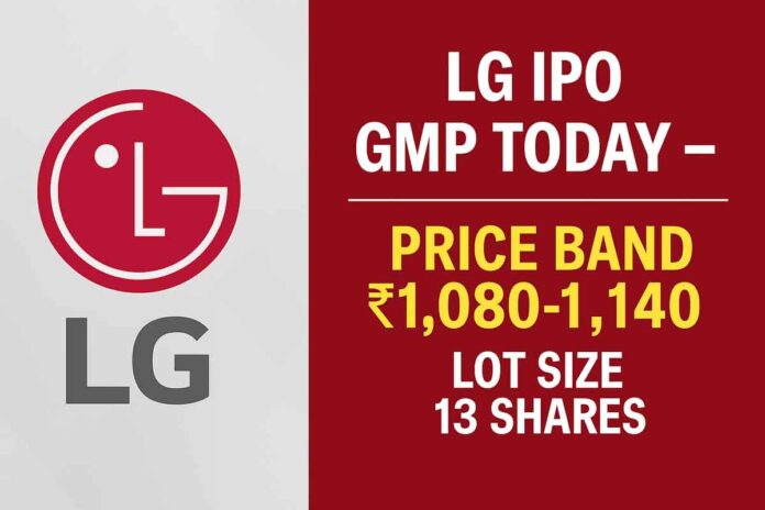 LG IPO GMP Today - Price Band ₹1,080-1,140, Lot Size 13 Shares