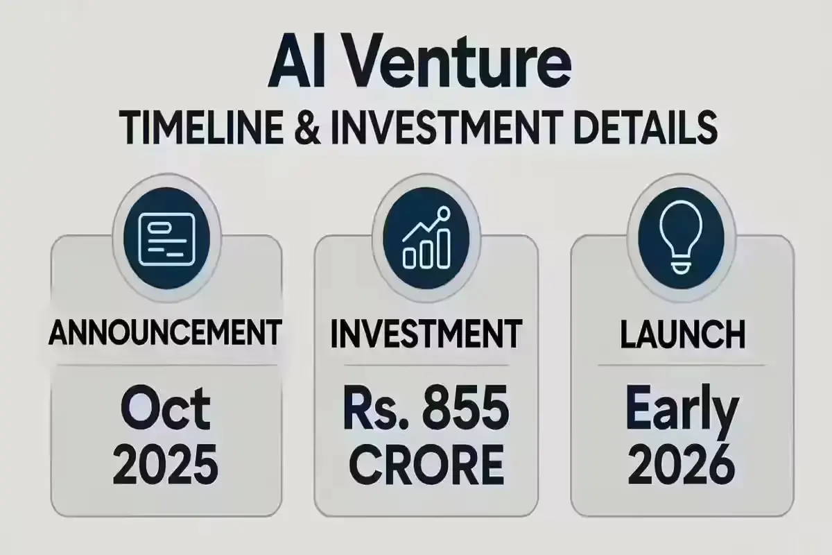 Meta Platforms and Reliance Launch Rs. 855 Crore AI Venture to Boost Enterprise Intelligence in India Meta Reliance AI venture timeline and investment details