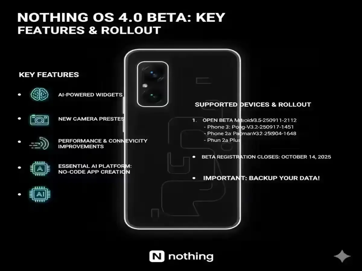 Nothing OS 4.0 Beta Rolled Out with Essential AI Nothing OS 4.0 open beta update is live