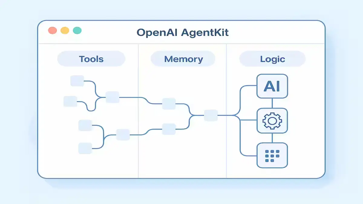 OpenAI AgentKit showing modular agent design and tool integrations
