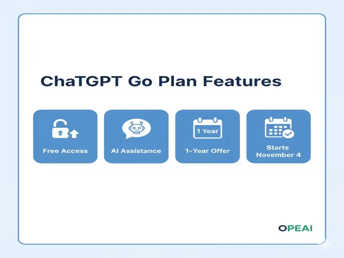 OpenAI offers “ChatGPT Go” free for 12 months – OpenAI’s latest plan starts November 4 in India, here’s how to join ChatGPT Go plan features and 1-year free offer details