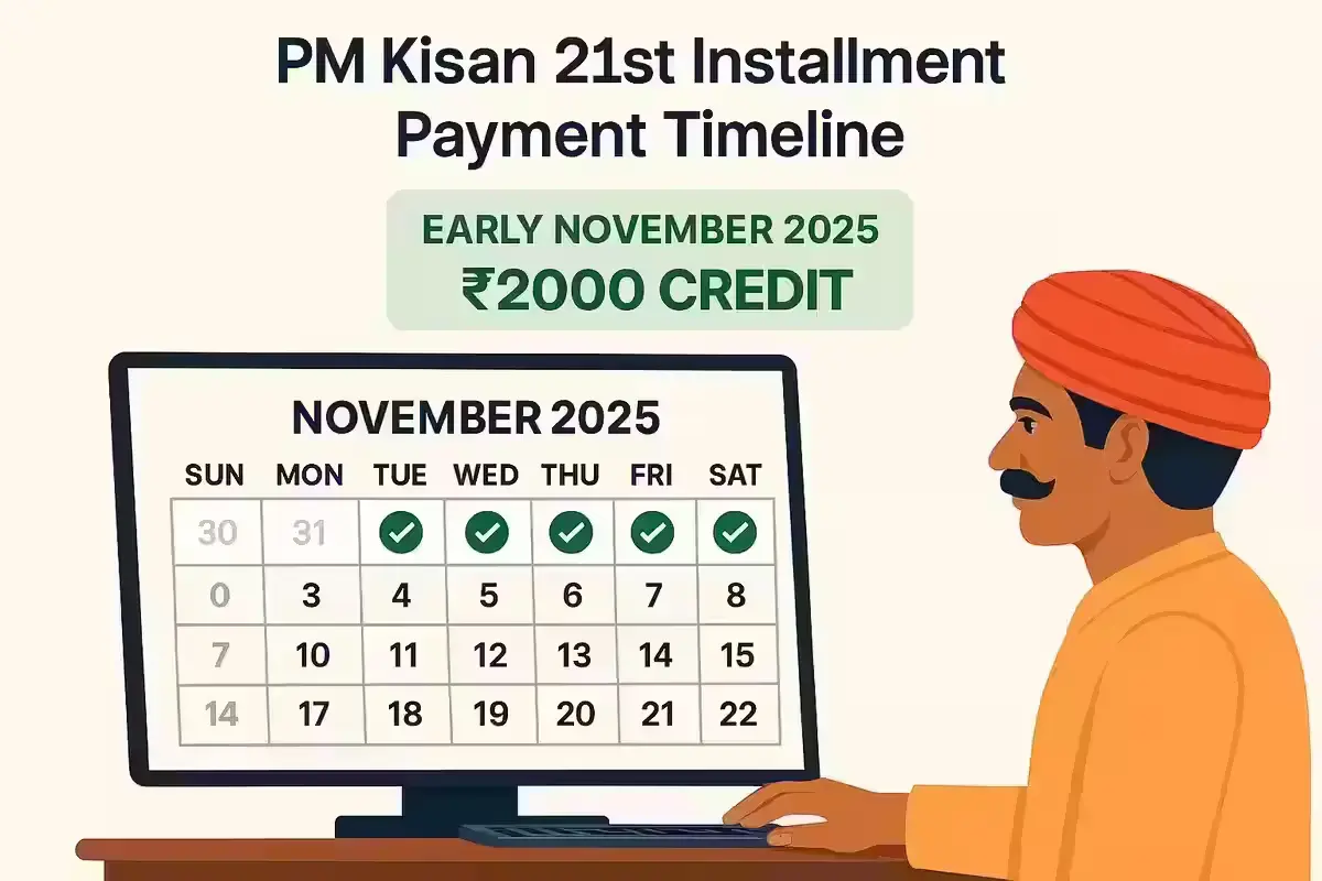 PM Kisan 21st Installment May Credit ₹2000 in November First Week PM Kisan 21st installment 2025 payment timeline highlighting early November credit.