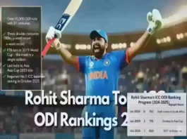 Rohit Sharma No.1 in ICC ODI Rankings 2025 with leaderboard