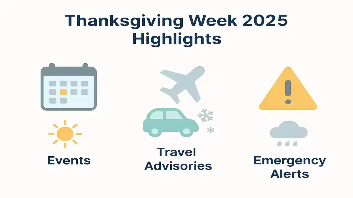 Thanksgiving Week 2025: What to Expect This Holiday Season Infographic summarizing Thanksgiving Week 2025 events, travel advisories, and weather alerts