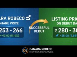 Canara Robeco Share Price & Listing Price on Debut Day