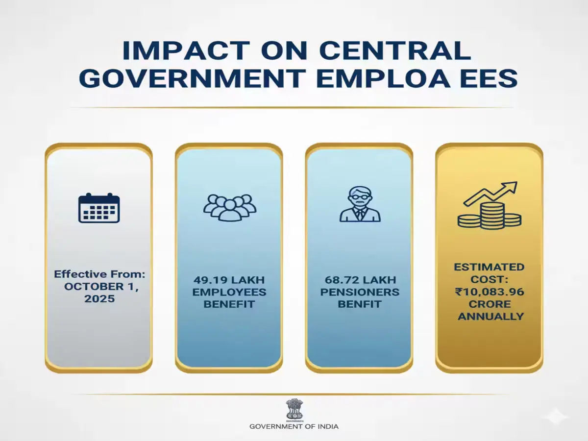 central government employees da hike
